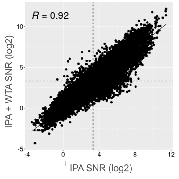 Spatial Multiomics Enabled with GeoMx DSP | Bruker Spatial Biology