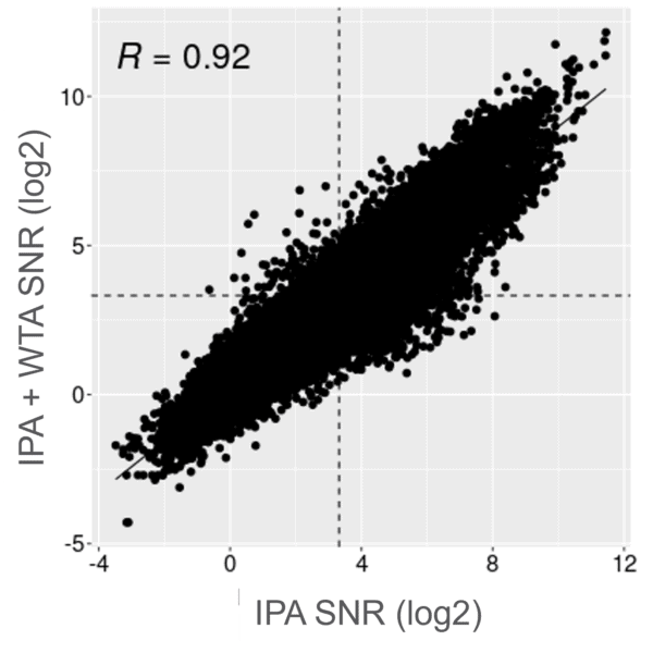 Spatial Multiomics Enabled with GeoMx DSP | Bruker Spatial Biology