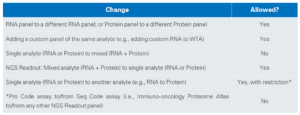 GeoMx DSP Knowledge Base: Geomx DSP System | Bruker Spatial Biology