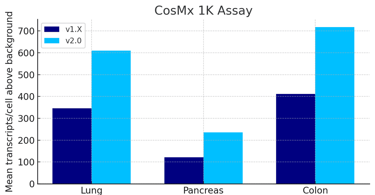 CosMx SMI Overview - Single-Cell Imaging - NanoString