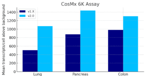 CosMx SMI Overview - Single-Cell Imaging - NanoString