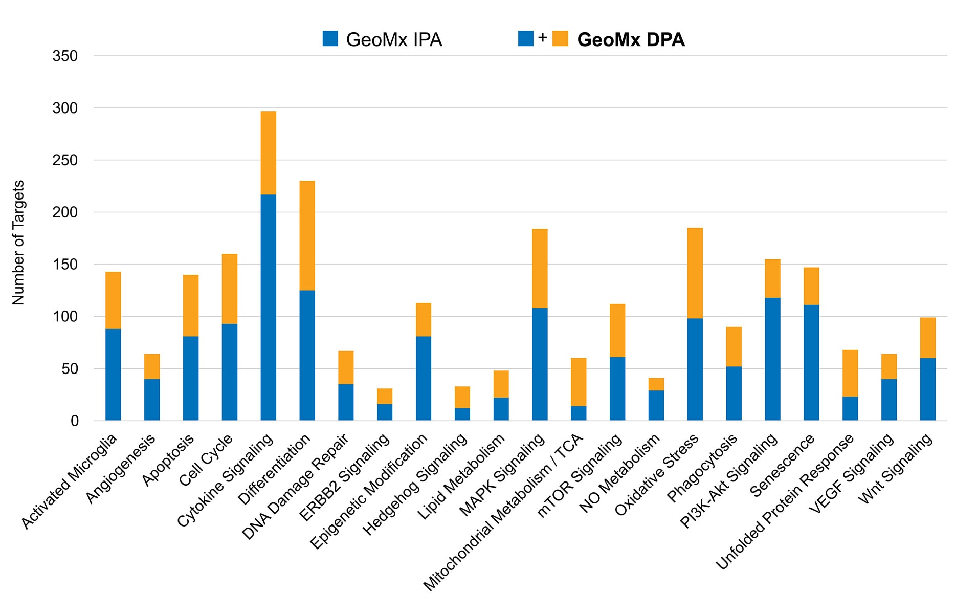 GeoMx Discovery Proteome Atlas (DPA) | Bruker Spatial Biology