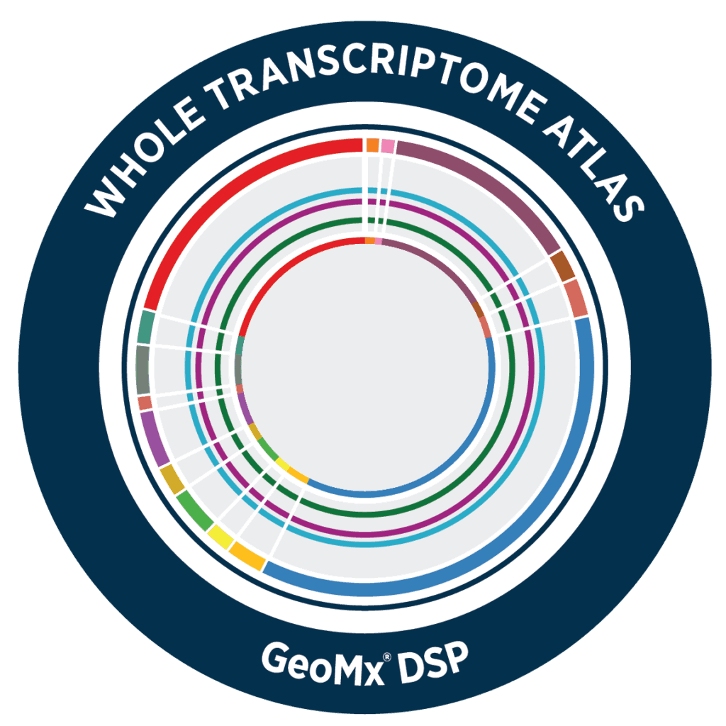 GeoMx® Human Whole Transcriptome Atlas - NanoString