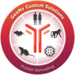 Protein Barcoding wheel graphic