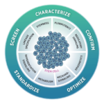 NanoString Stem Cells Panel
